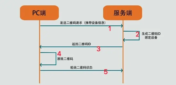 什么是二维码 二维码的原理有哪些(2)