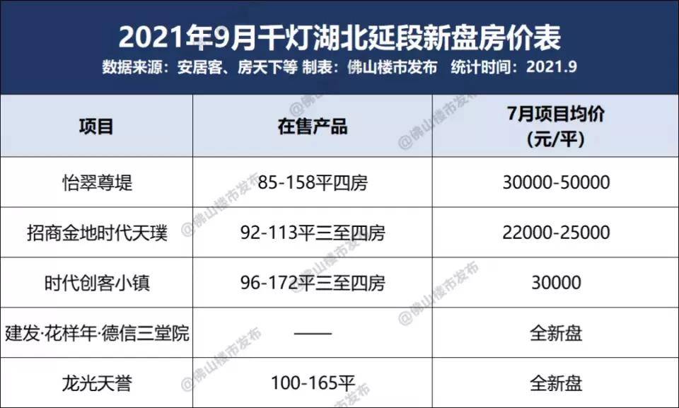 佛山狮山镇2020GDP_广东第一个GDP 千亿大镇 诞生 佛山市狮山镇领跑珠三角