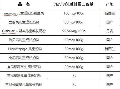 自身生长激素对长高的作用
