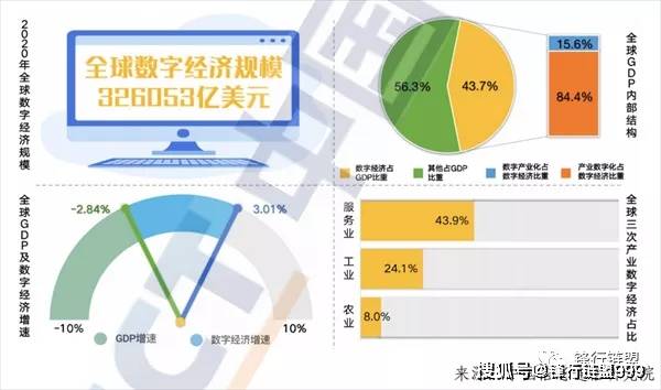 2021年各产业gdp比重_大西安发展规划 出炉 2021年高铁将达到8条