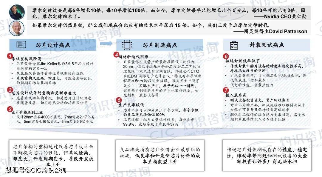成本高|CIC灼识咨询发布《先进封装设备行业白皮书》