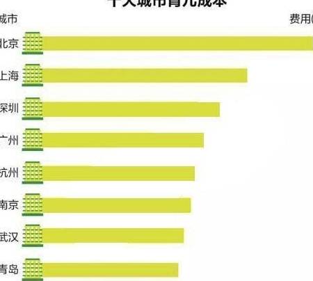 独生子|二胎家庭和独生家庭差距究竟多大？过来人坦言：后悔多生了一个