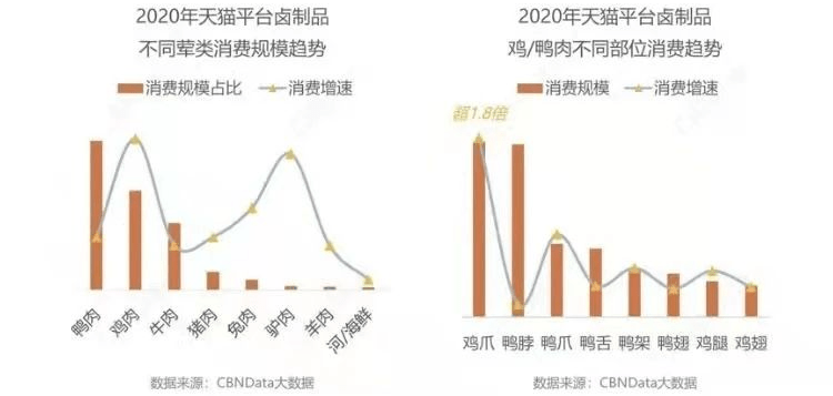 品牌|202卤味零食中的康师傅，什么时候出现？