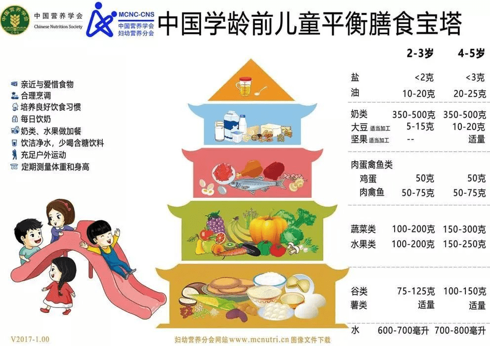 食谱|孩子上幼儿园后咋加餐？按《膳食宝塔》《每周食谱》安排才更营养