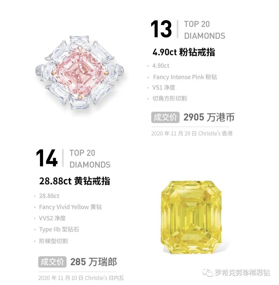 ���̵㡻2020����ʯ����Top 20,��Щ������ʯ��