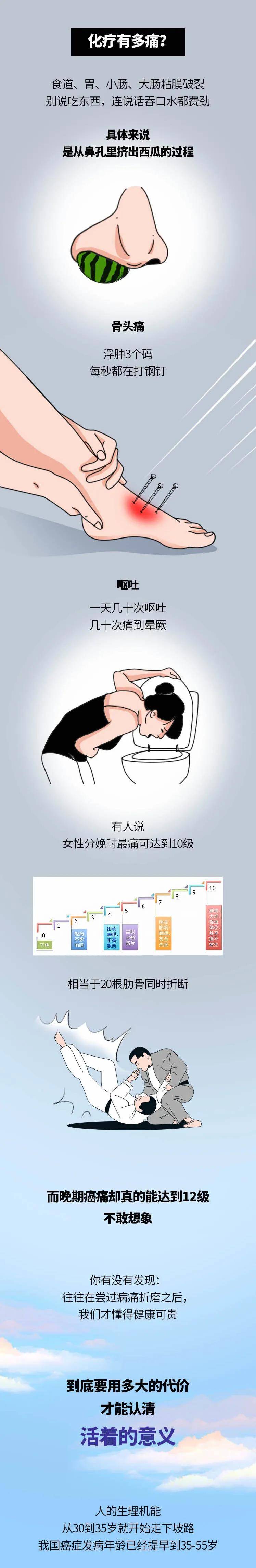 人间世|“长期熬夜”和“不熬夜”，40天后，差距惊人！