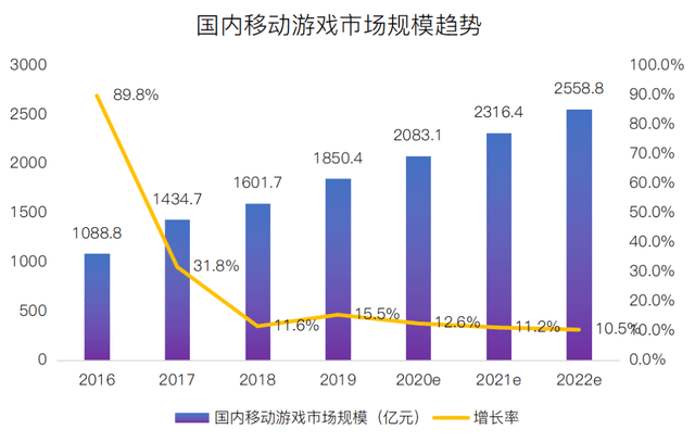 网络游戏一年造成的gdp_分析 经济压力导致网友无奈选择网游(2)