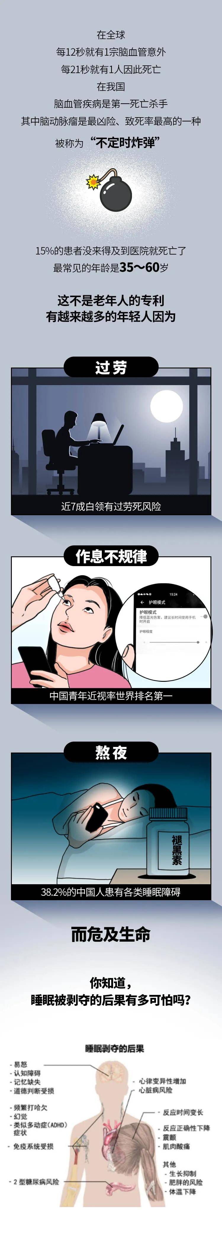 人间世|“长期熬夜”和“不熬夜”，40天后，差距惊人！