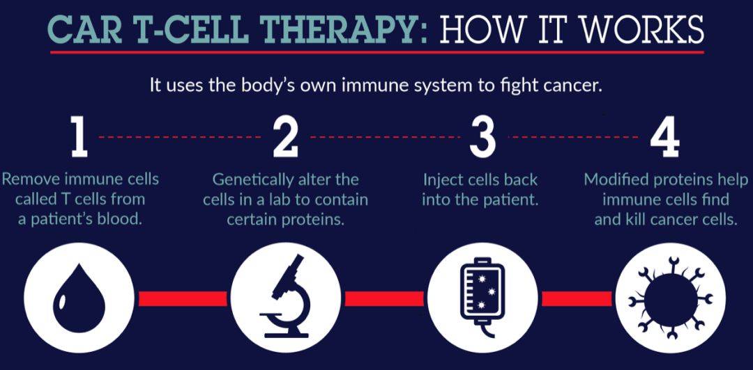 癌症|CAR-T细胞疗法治疗间皮瘤/肉瘤显效，攻破癌症治疗之路充满希望！