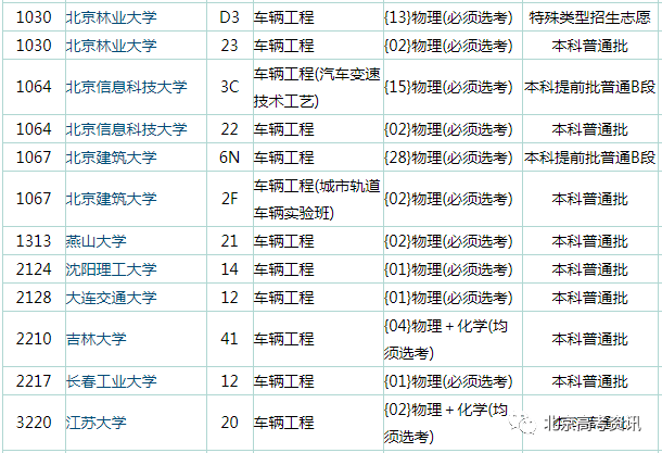 毕业生|最受关注的八大工科专业，选科要求有哪些？到底值不值得报考？