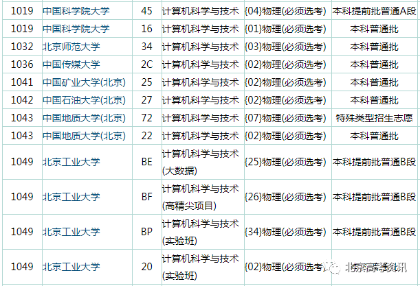 毕业生|最受关注的八大工科专业，选科要求有哪些？到底值不值得报考？