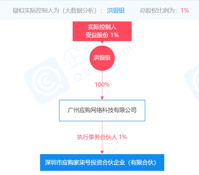 广州应购网络科技有限公司涉嫌传销被冻结3600万元(图5)