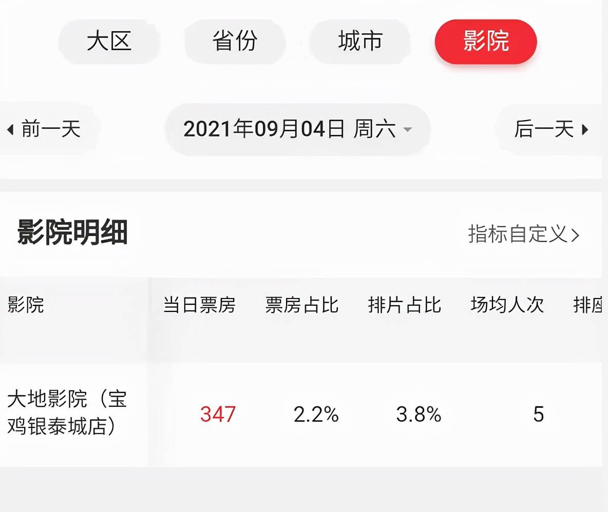师徒|上映24天票房1172块钱，《西游记》师徒4人卖情怀，卖到晚节不保