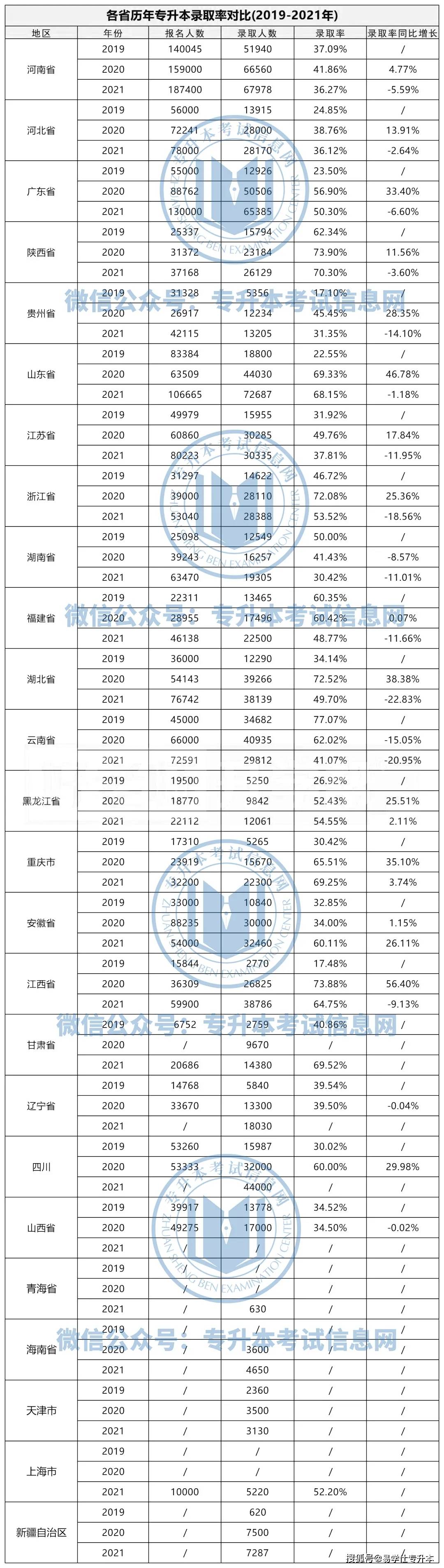 1级建造师注册_建造师1级2级_全国注册一级建造师