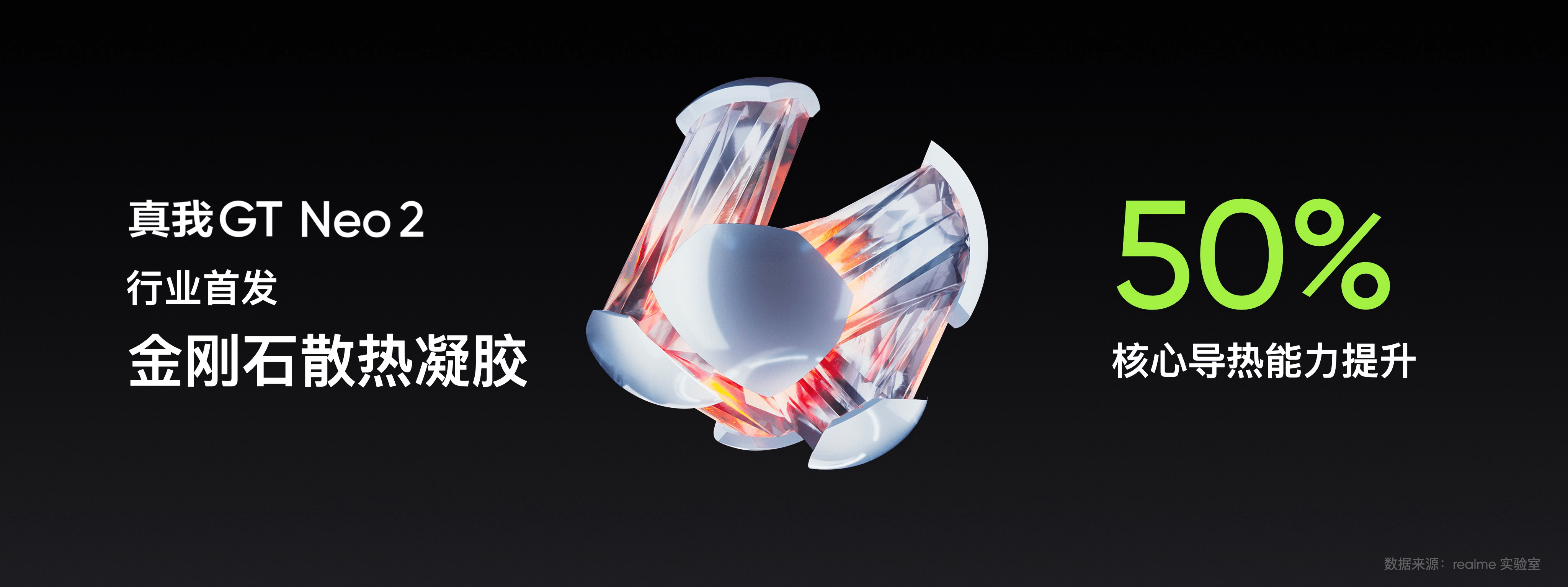 材料|真“水桶”机型发布，realme将骁龙870机型门槛拉高