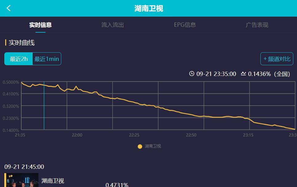 湾区|中秋四大晚会比拼各显神通：大湾区成黑马，湖南台出局