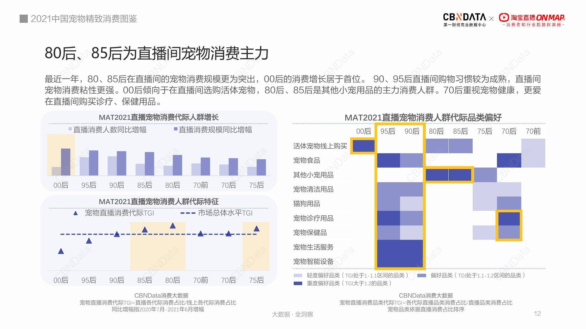 骨肉|轻食尝鲜:冻干、生骨肉受追捧