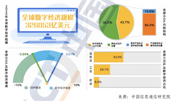 各国gdp数据发展史_德国和日本的历史GDP增长数据比较