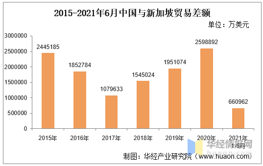 新加坡对外贸易额占GDP_全球贸易额或大降,出口占GDP超100 的两个国家会很受伤,我国呢(3)