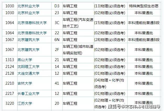 理科男生生二本线学什么专业好2015_理科生学什么专业好_理科女孩学什么专业好