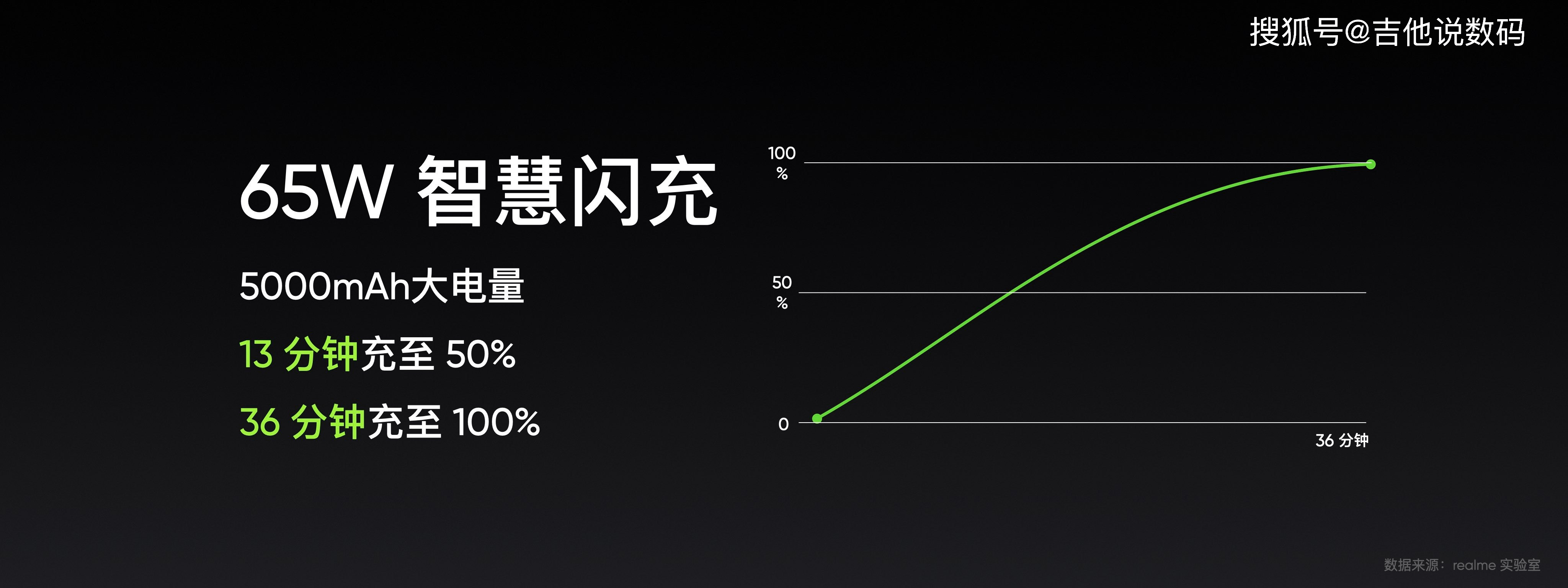 配备了|realme真我GT Neo2正式登场，这些亮点设计最受关注