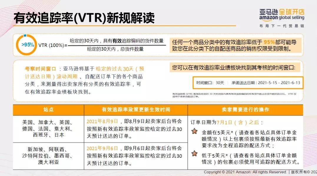 爱豆教育 亚马逊公布5种提高有效追踪率的方法 相关
