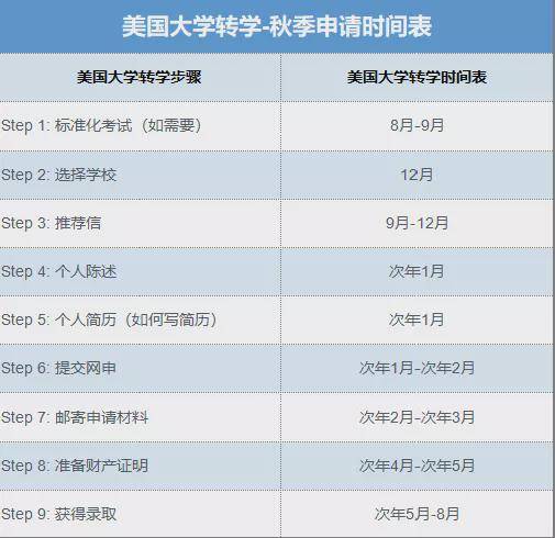 通過轉學,我進入了美國 top 30 的院校_大學