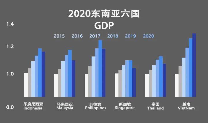 越南新加坡gdp_外患 之下,密切关注是否带来内忧 全球资产价格 2017.11.6 2017.11.19(3)