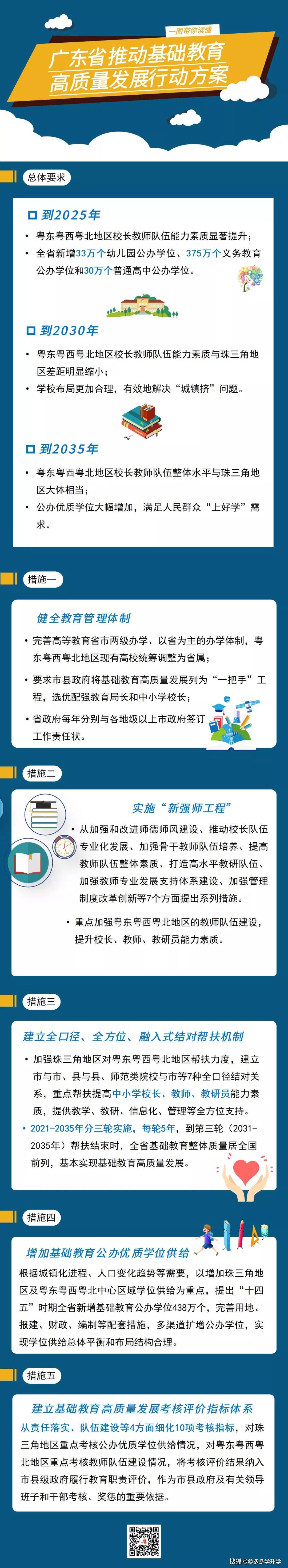 基础教育|好消息！深圳5年内基础教育新增近68万个公办学位