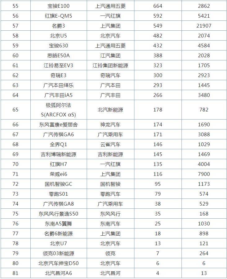 国产轿车销量排行_2020上半年国产品牌汽车销量排行榜抖音车王争霸赛全dou是靓车带...