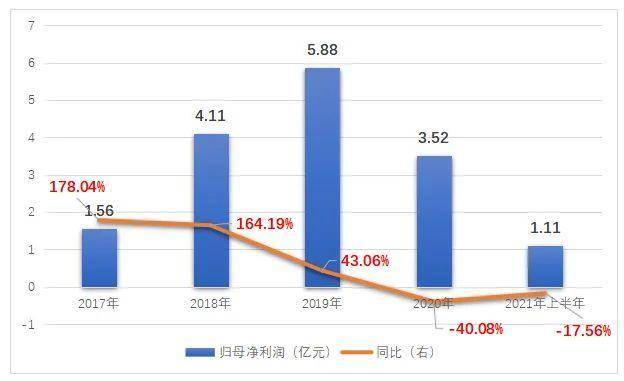  宋都股份“退地风波”过后 利润下挫17%负债423亿(图2)