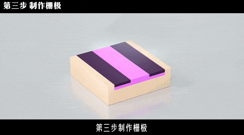 关键|碳化硅芯片的五大关键工艺步骤