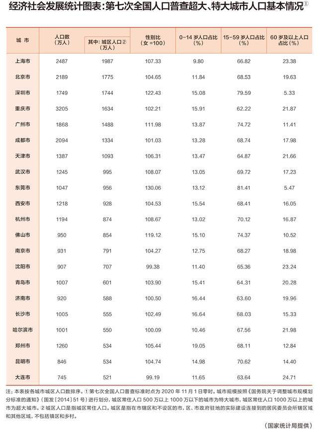 武汉人口市区_武汉机遇:将建设国家中心城市、4个百万级副城,目标人口1660万