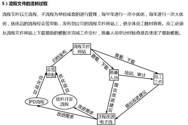 客户流程管理系统图怎么做