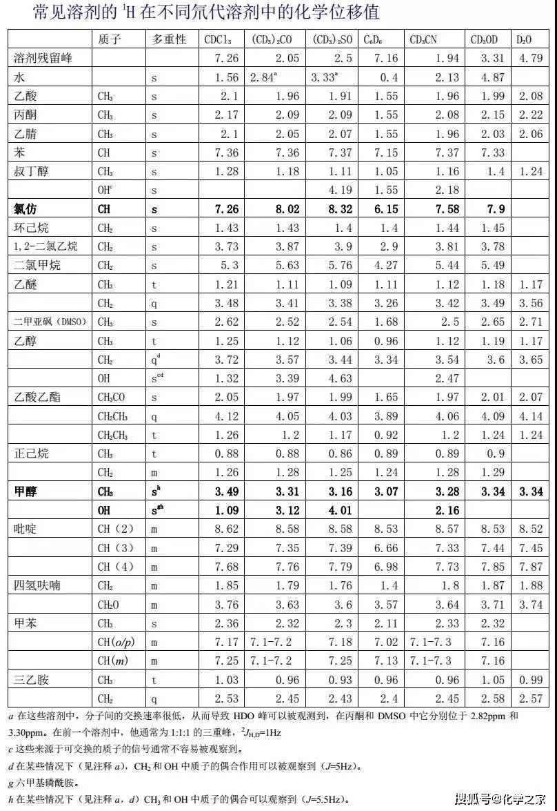 间距曲谱_陶笛曲谱12孔(2)