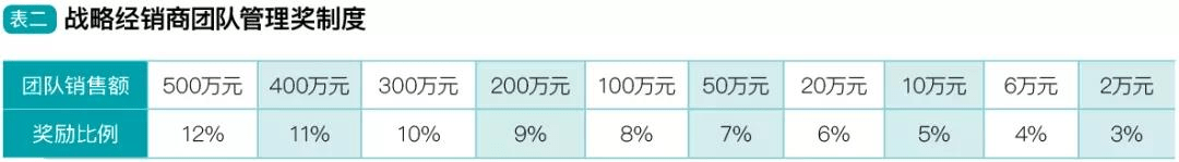 巨星行动运营方被执行财产保全 运营模式遭媒体质疑(图3) 巨星行动运营方被执行财产保全 运营模式遭媒体质疑(图3)