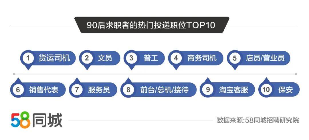 58同城招聘司机_58同城网招工司机是真的吗,怎么连个手机号码也没有留下