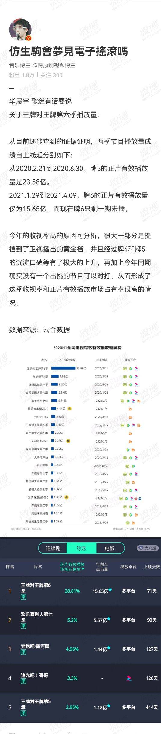 四季|《王牌对王牌7》阵容曝光?导演透露力邀华晨宇 华歌迷:去支不随