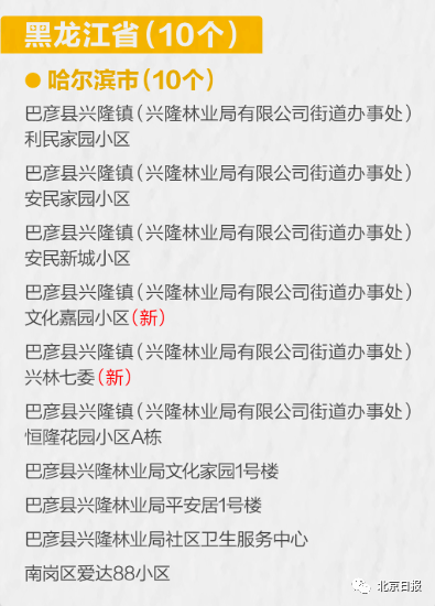 哈尔滨|哈尔滨已检出29例阳性！又是德尔塔！