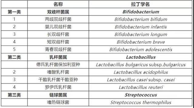 益生菌怎么买好 bac2cbf8e8d44404b49b444ba3188e6d.jpeg