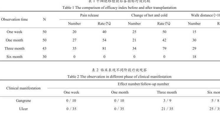 组织细胞|一位患糖尿病40余年老糖友,靠这4个方法,远离糖尿病相关病变!