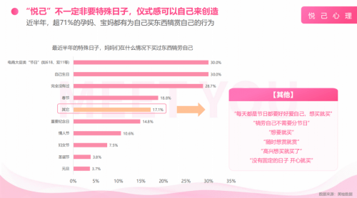 当代女性热衷悦己消费美柚显示服装与护肤品花销占比高 妈妈 新闻时间