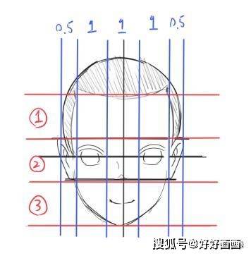 差不多绘画初学者需要学会的头部透视技巧