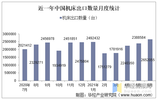 中国有多少人口2021_2021年6月中国啤酒出口数量 出口金额及出口均价统计(2)