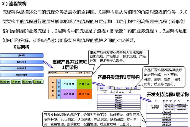 客户流程管理系统图怎么做