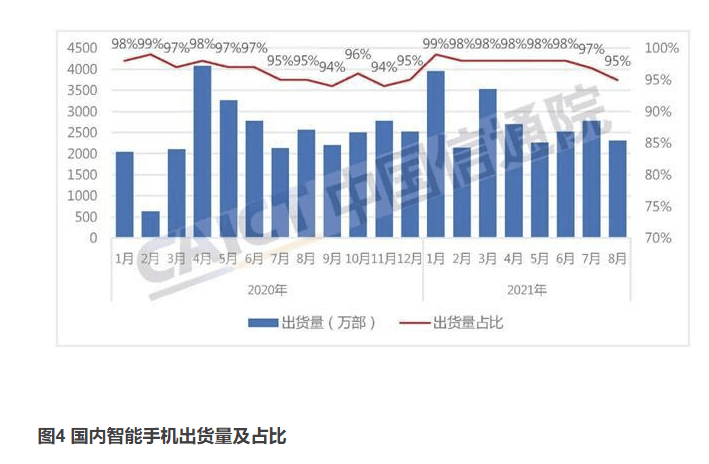 市场运行|8月中国手机出货量又下滑，57款上市新机都无法拉动需求