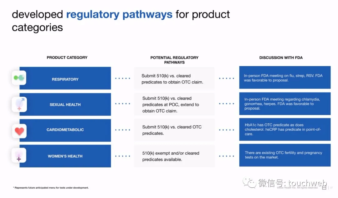 新冠测试新贵Cue Health上市：市值29亿美元 路演PPT曝光_Capital