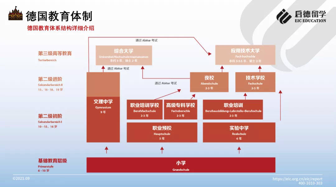 工科|2021德国留学报告：中国学生申请热门为工科院校，高考成绩可直升本科