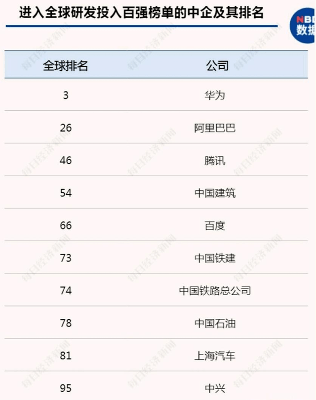 北京科研投入gdp_东莞2020年科研投入占GDP将达2.9