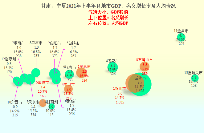 宁夏2021到2021年GDP_2021年上半年宁夏回族自治区GDP